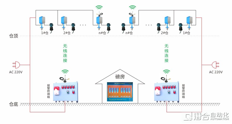 信彩官方网站首页总体方案